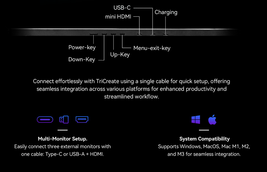 Triple Portable Laptop Monitor